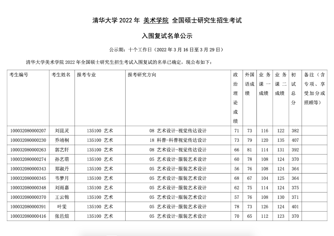 清华大学2022年美术学院考研入围复试名单公布(图2)