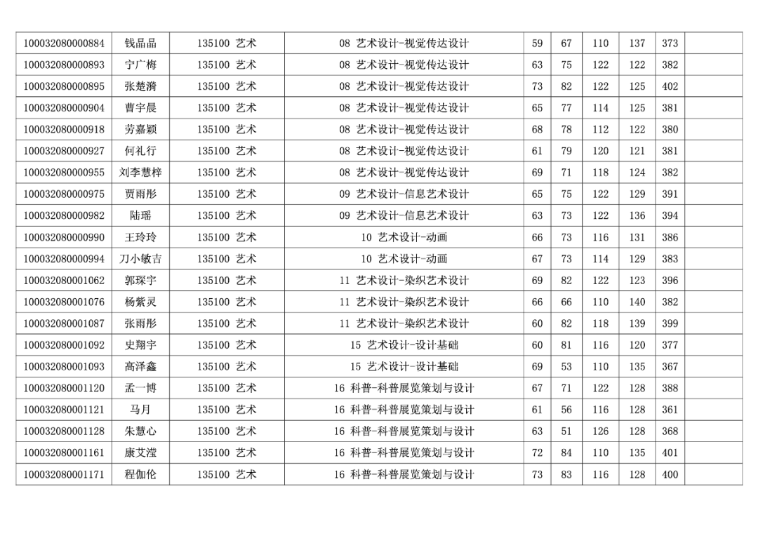 清华大学2022年美术学院考研入围复试名单公布(图4)