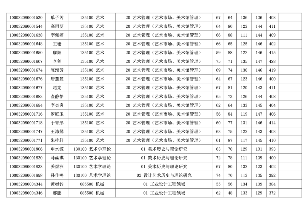清华大学2022年美术学院考研入围复试名单公布(图6)
