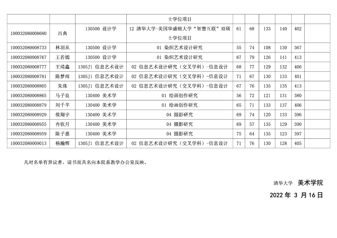 清华大学2022年美术学院考研入围复试名单公布(图10)