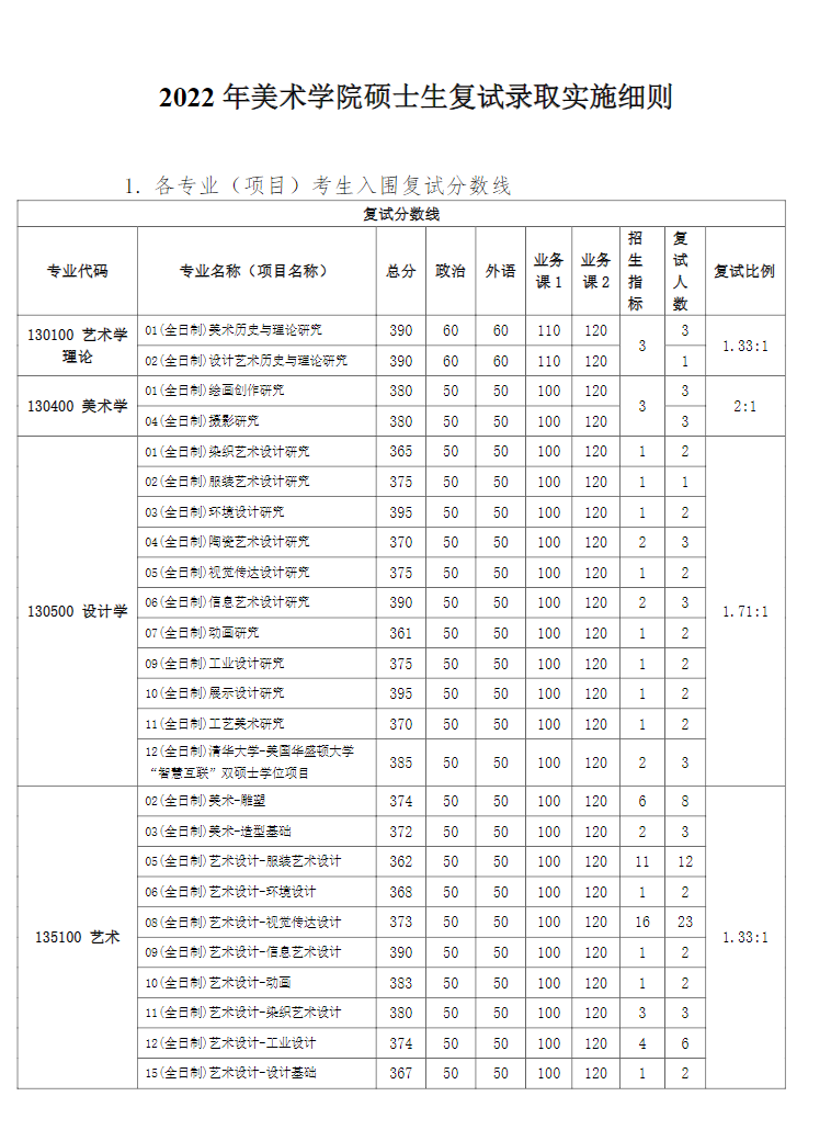 清华大学2022年美术学院硕士生复试录取实施细则(图2)