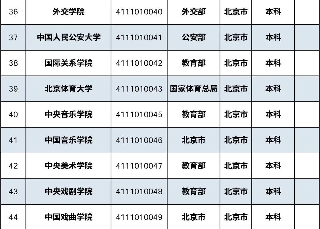 2021最全在京高校名单来了！肯定有你的母校(图8)