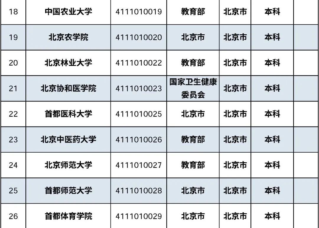 2021最全在京高校名单来了！肯定有你的母校(图6)