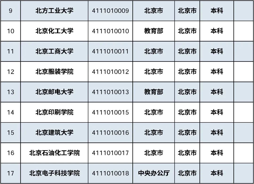 2021最全在京高校名单来了！肯定有你的母校(图5)