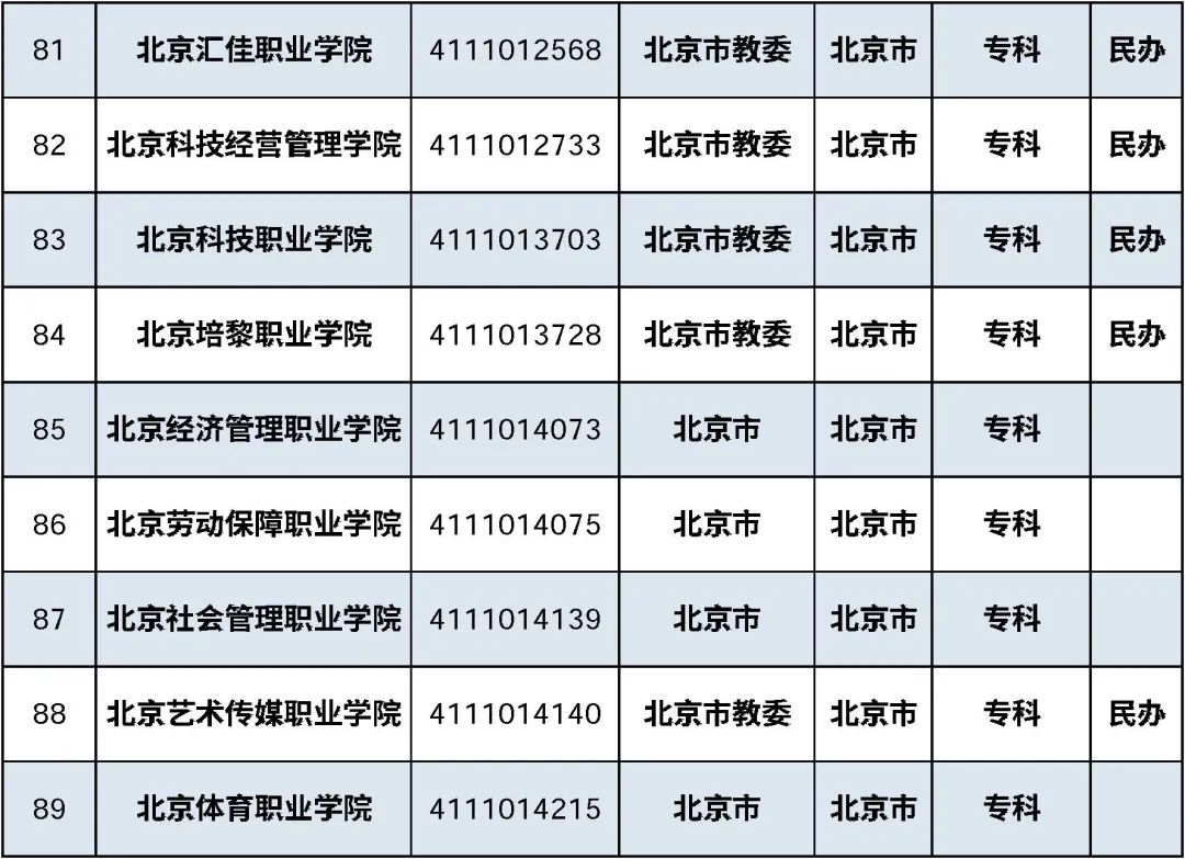 2021最全在京高校名单来了！肯定有你的母校(图13)