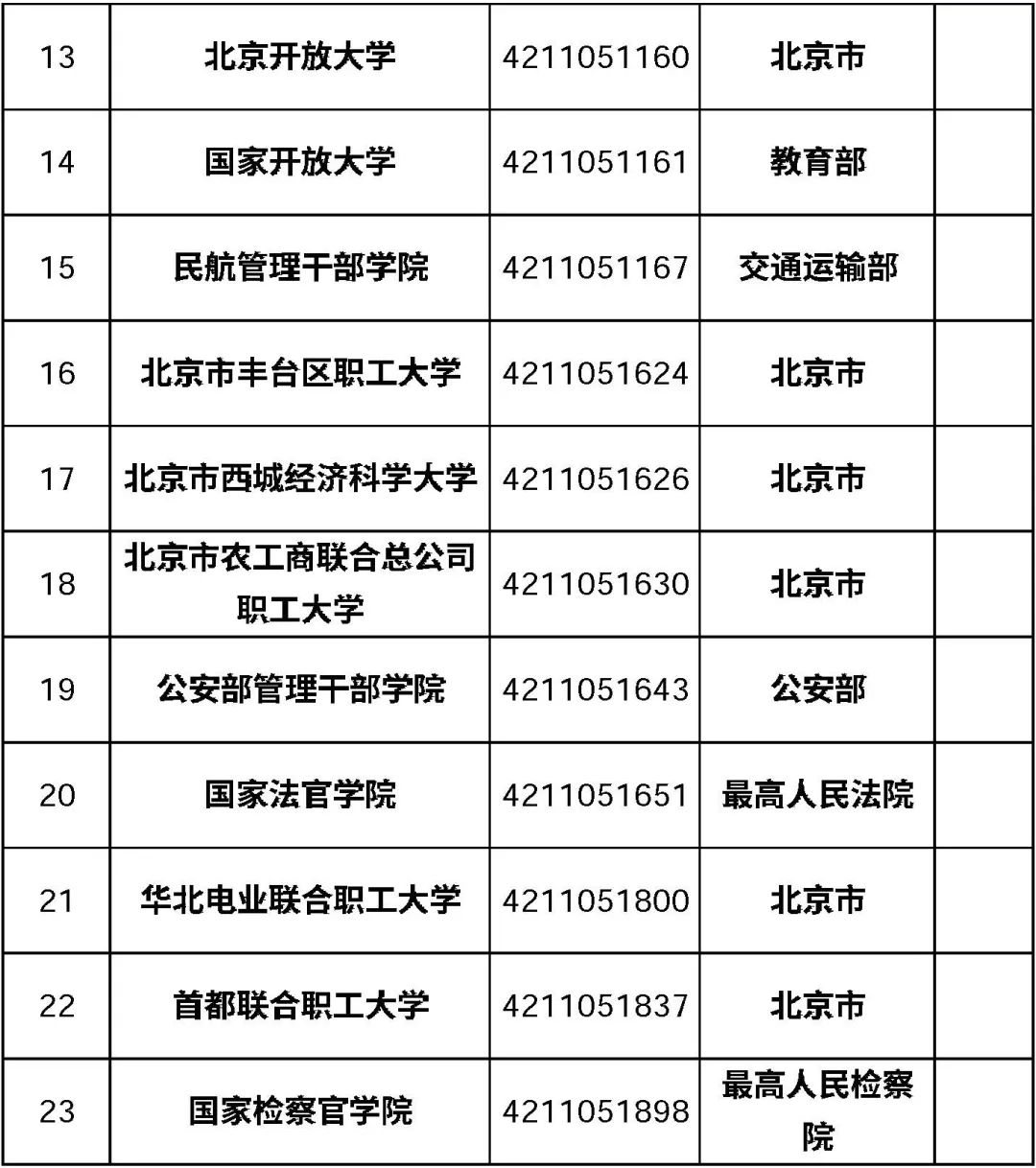 2021最全在京高校名单来了！肯定有你的母校(图17)